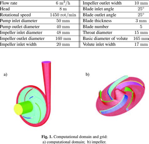 PUMP PARAMETER OVERVIEW 